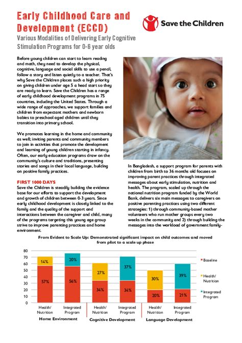 eccd learning resource package pdf free download|Early Childhood Care and Development (ECCD): Various .